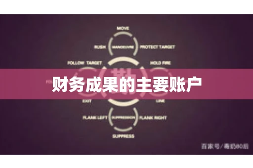 财务成果的主要账户